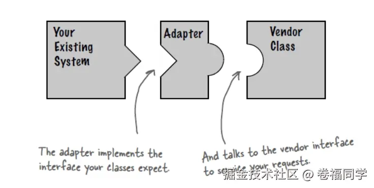 适配器模式.png
