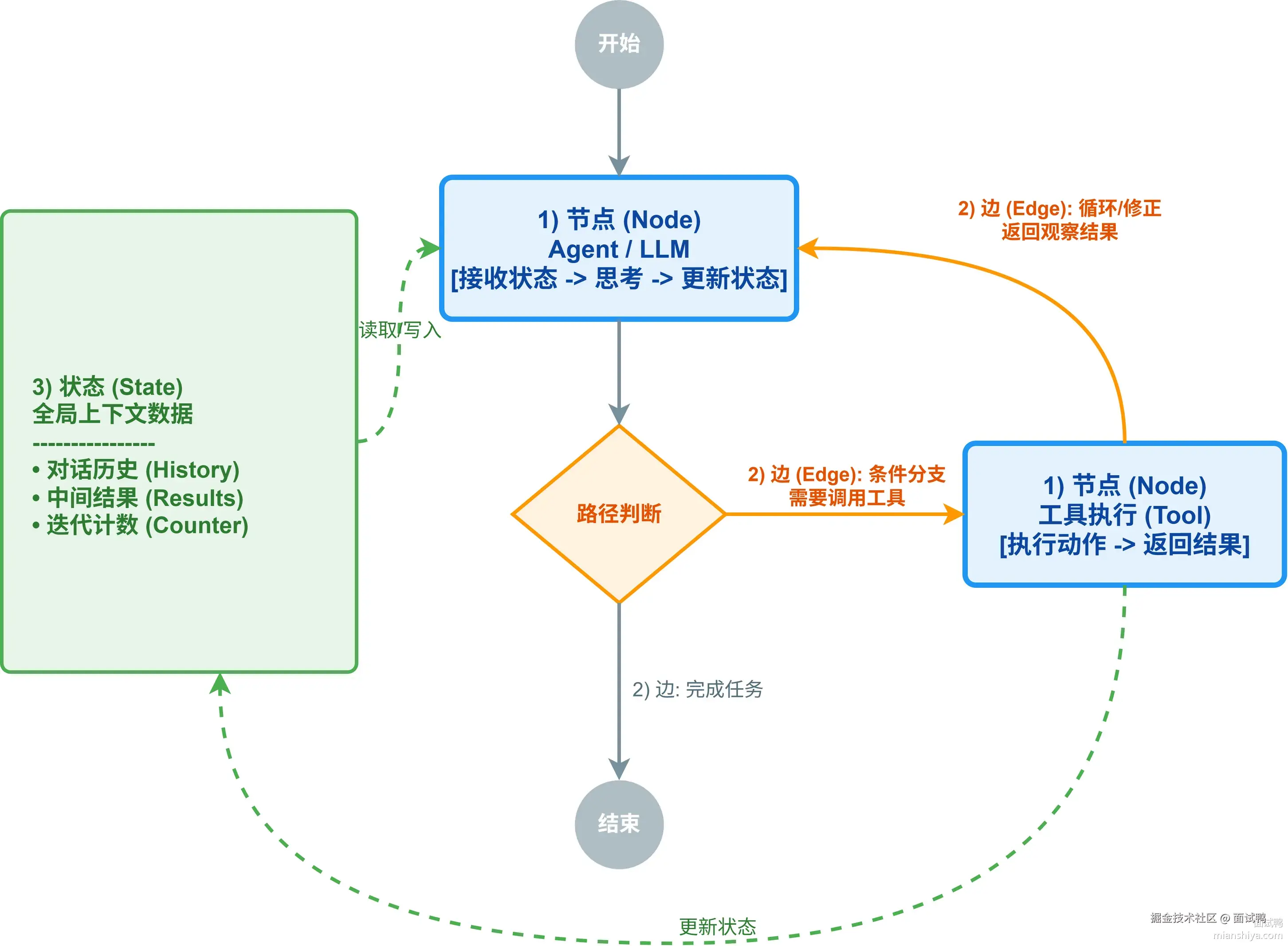 b6a42d19-0c3b-4e2e-8710-54dcbb9d6351.png