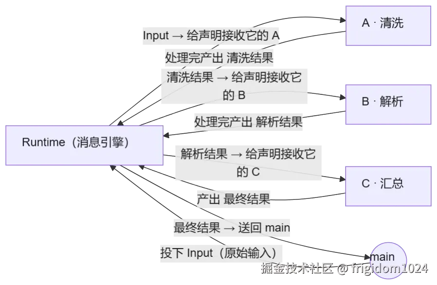 mermaid diagram