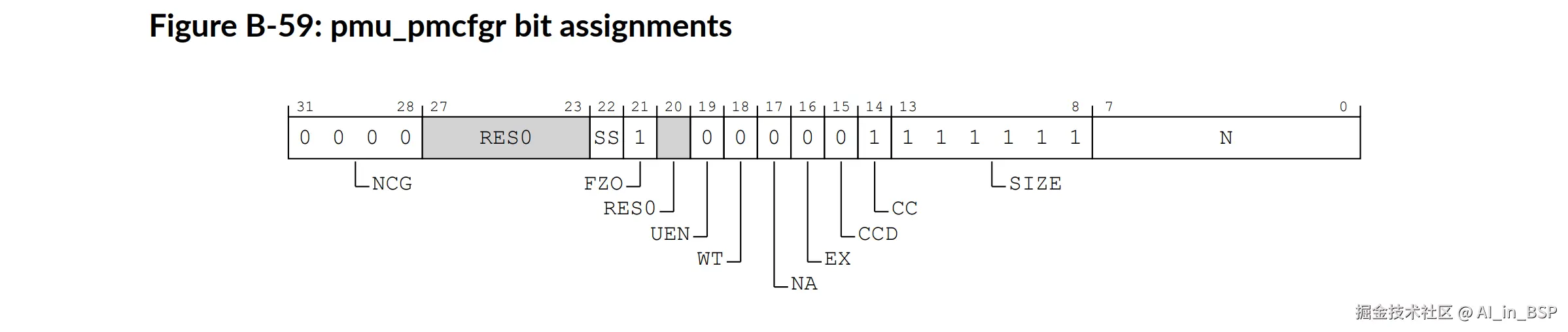 pmu_counter_size1.png