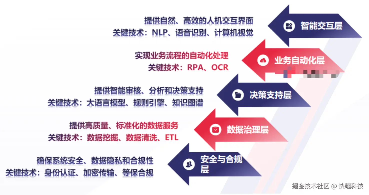 快瞳科技医保报销AI识别智能体.png