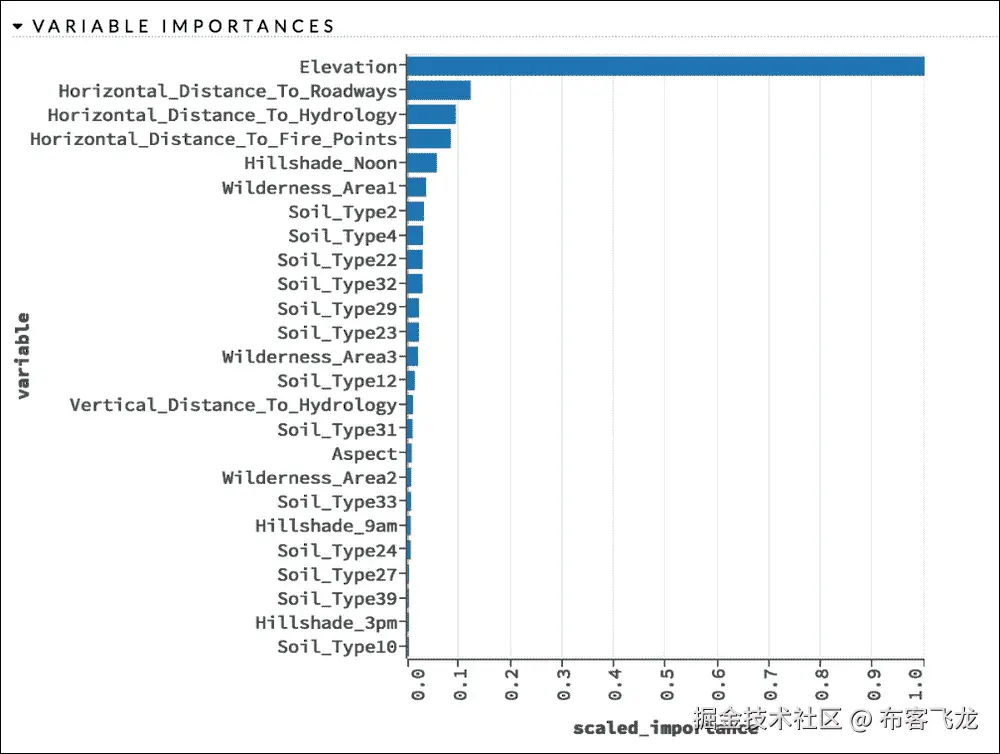 特征相关性和分析