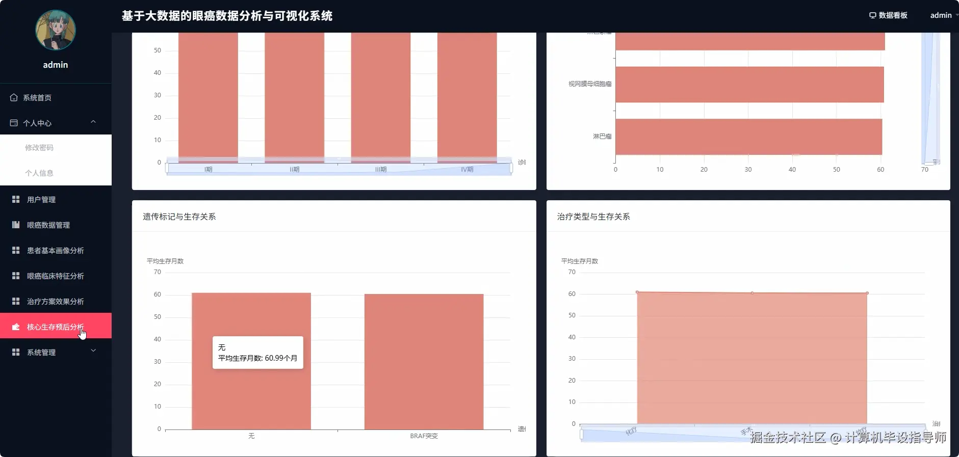 核心生存预后分析.png