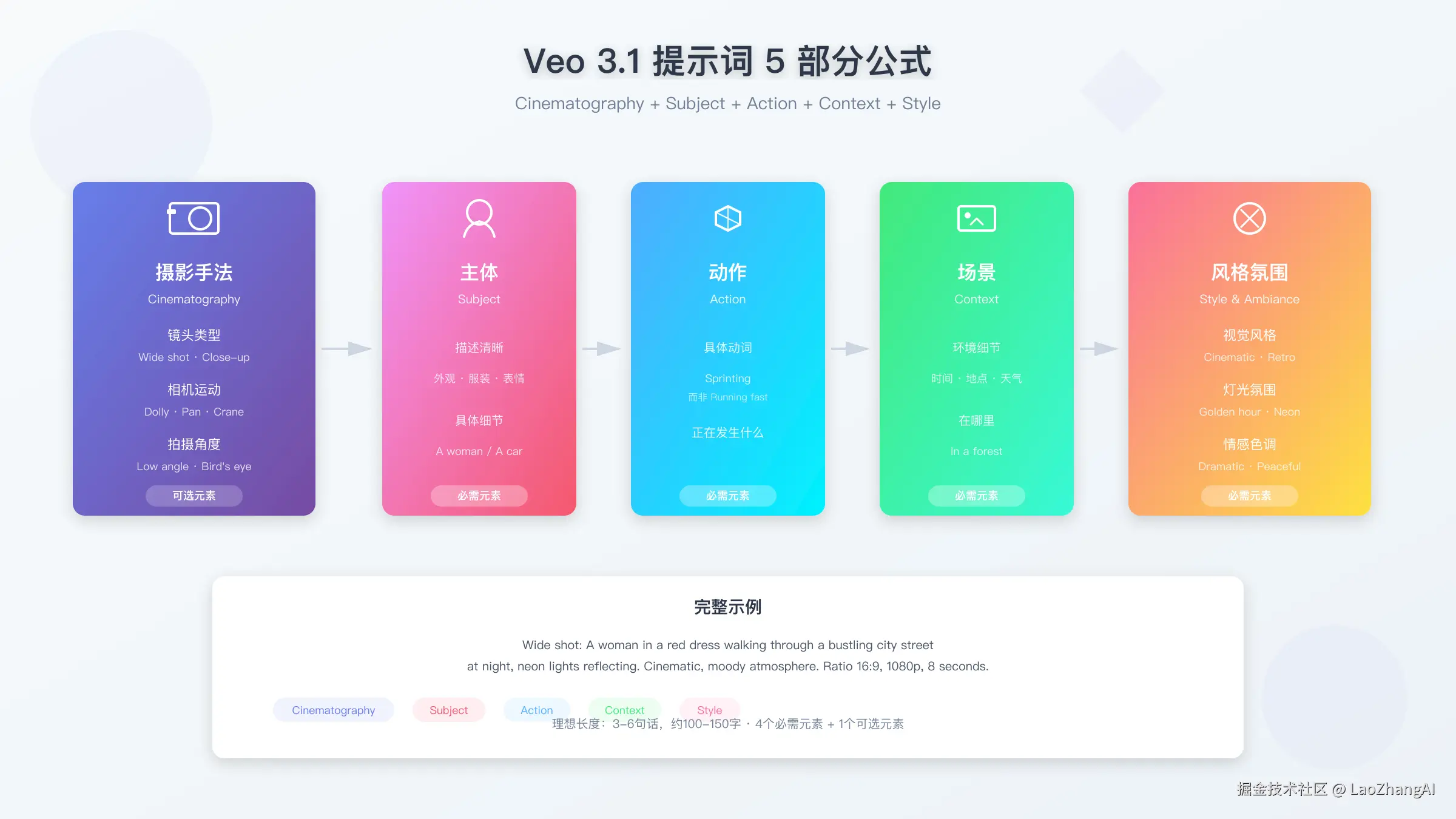 提示词5部分公式