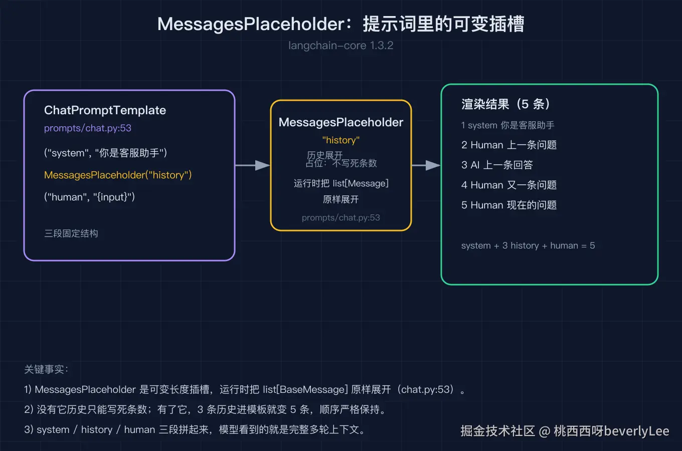 03_messages_placeholder@2x.png