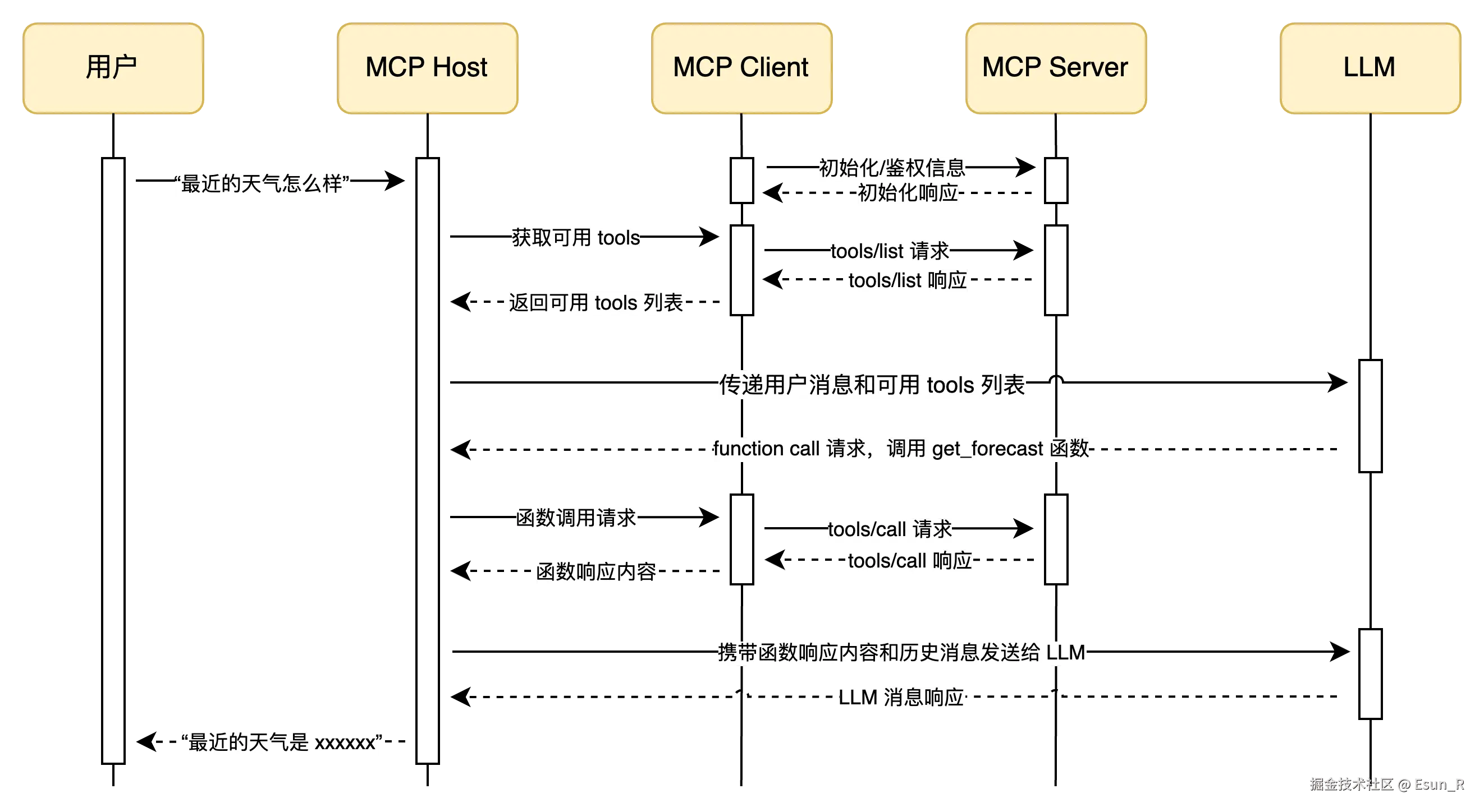 xXmt6JPprN9HfjB.png|800