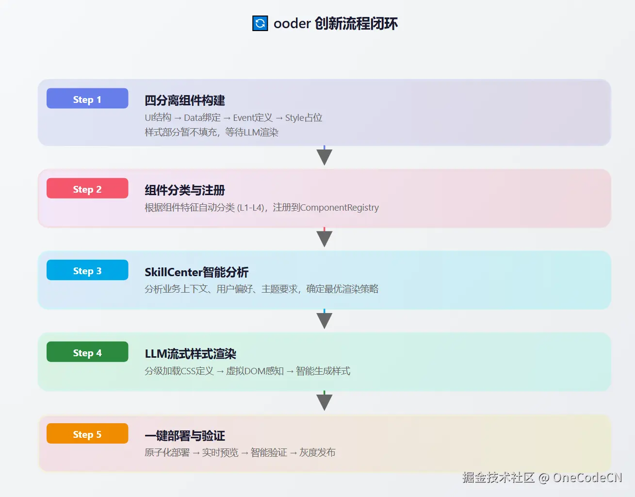 请在此添加图片描述