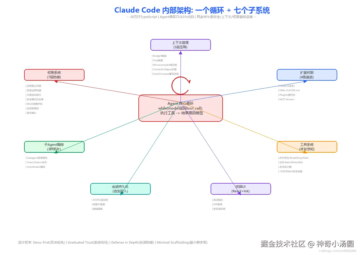 11_claude_code_arch