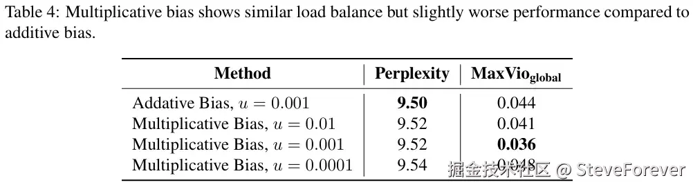 图11 变体 2 的性能