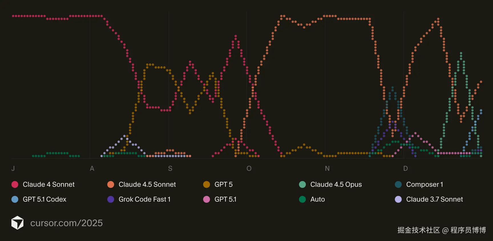 cursor-2025-models.png