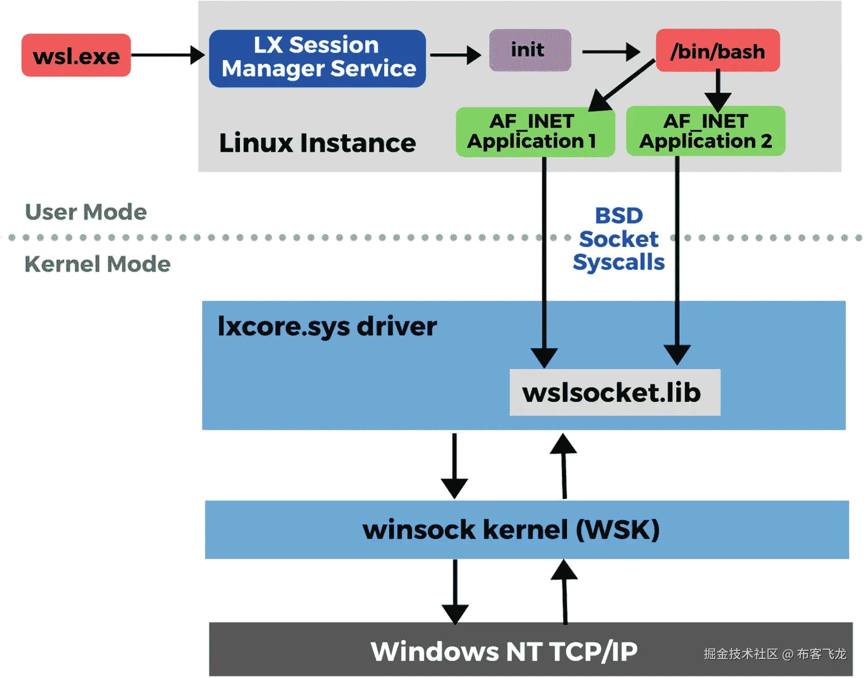 img/495411_1_En_7_Fig4_HTML.jpg