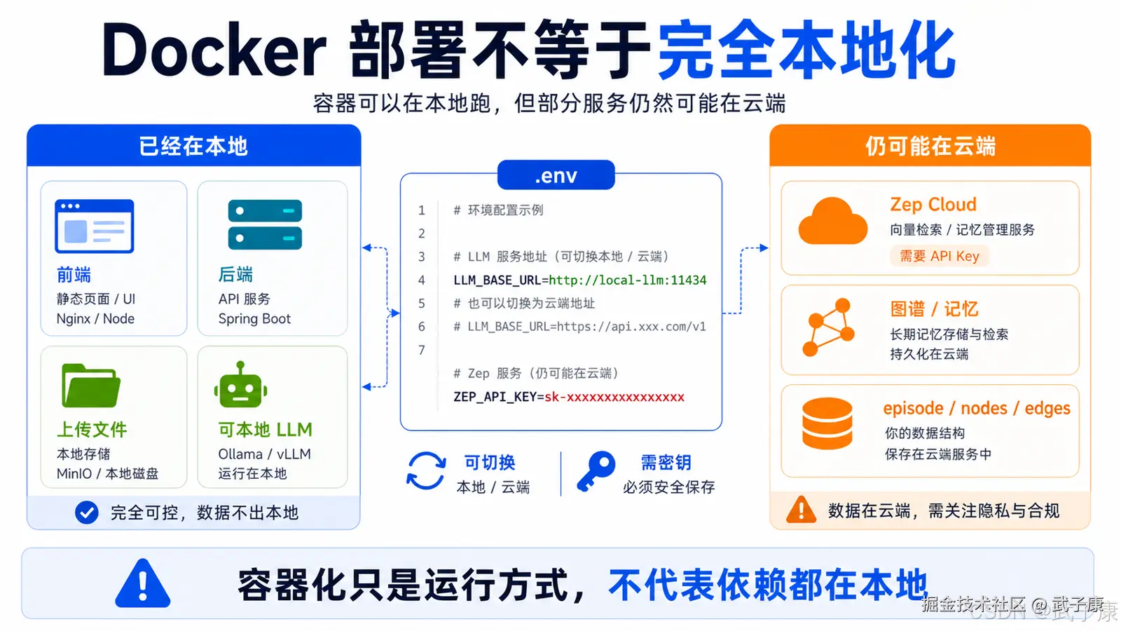 为什么说主仓库不能算完全本地化