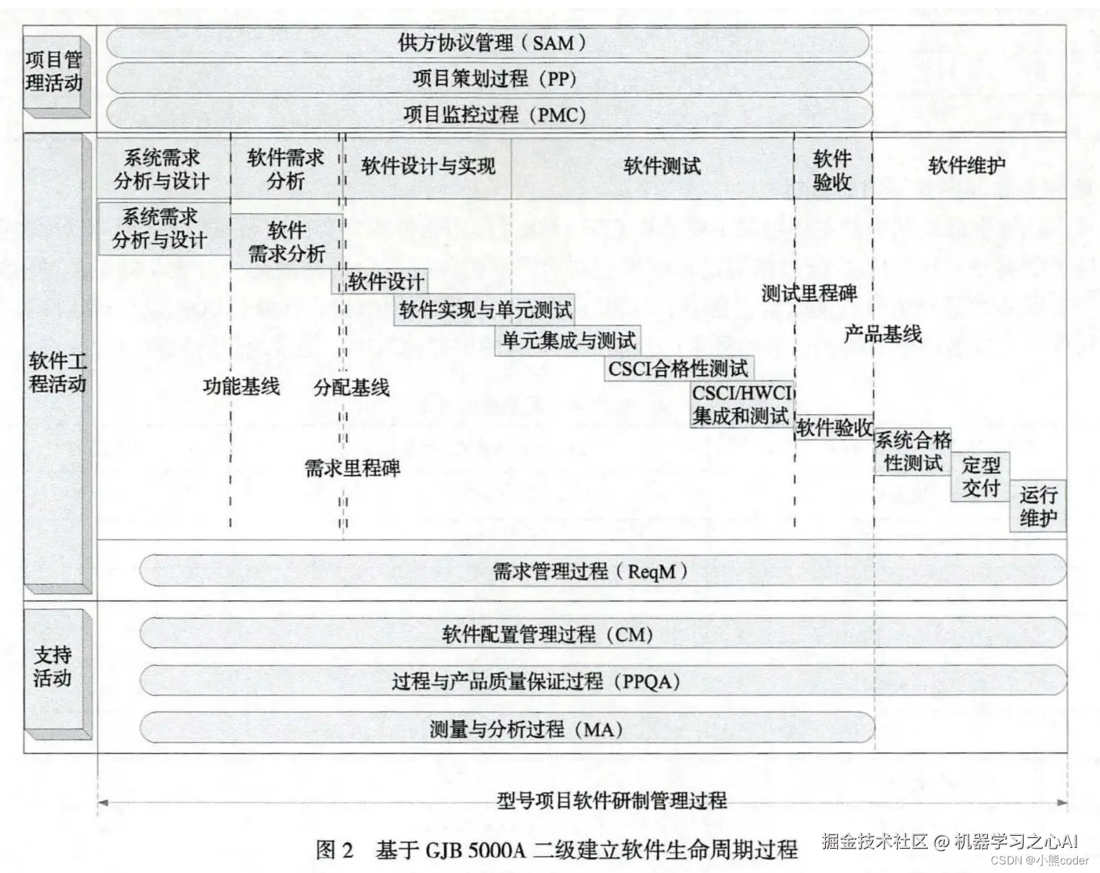 [外链图片转存失败,源站可能有防盗链机制,建议将图片保存下来直接上传(img-XHdMZqff-1665241842087)(C:\Users\10521\AppData\Roaming\Typora\typora-user-images\image-20221008222003326.png)]