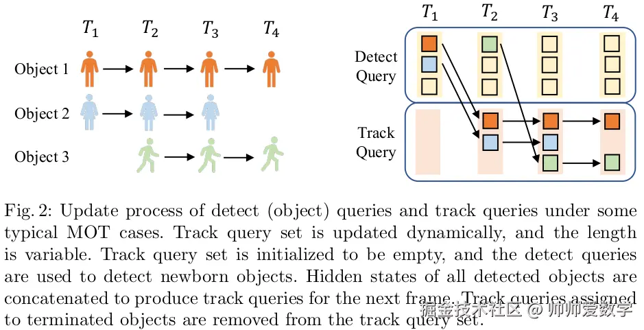 detect_query_and_track_query.png