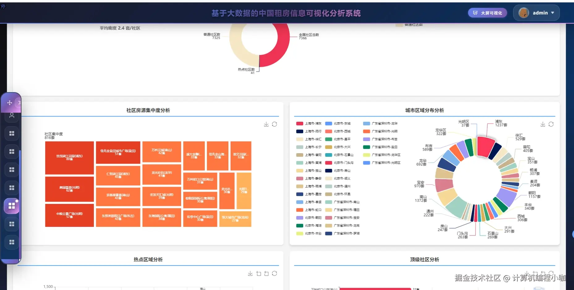 位置分析.png