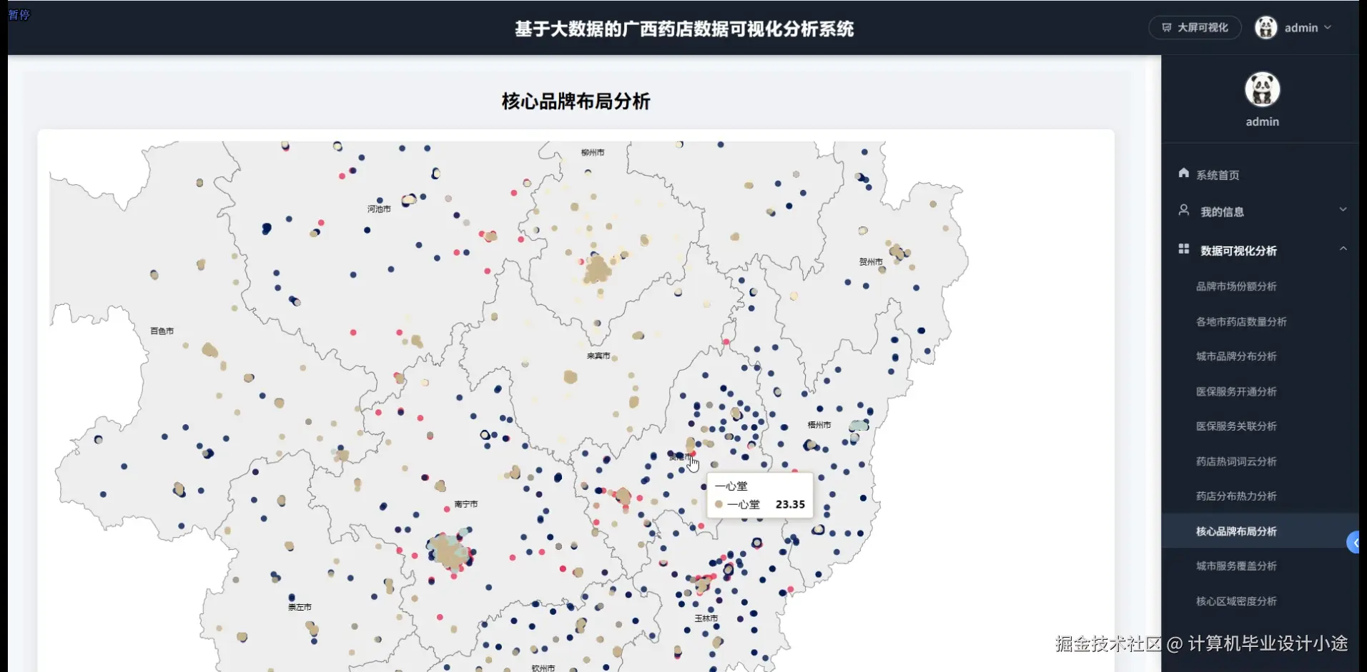 核心品牌布局分析.png