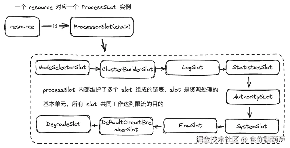 resource-slotchain.png