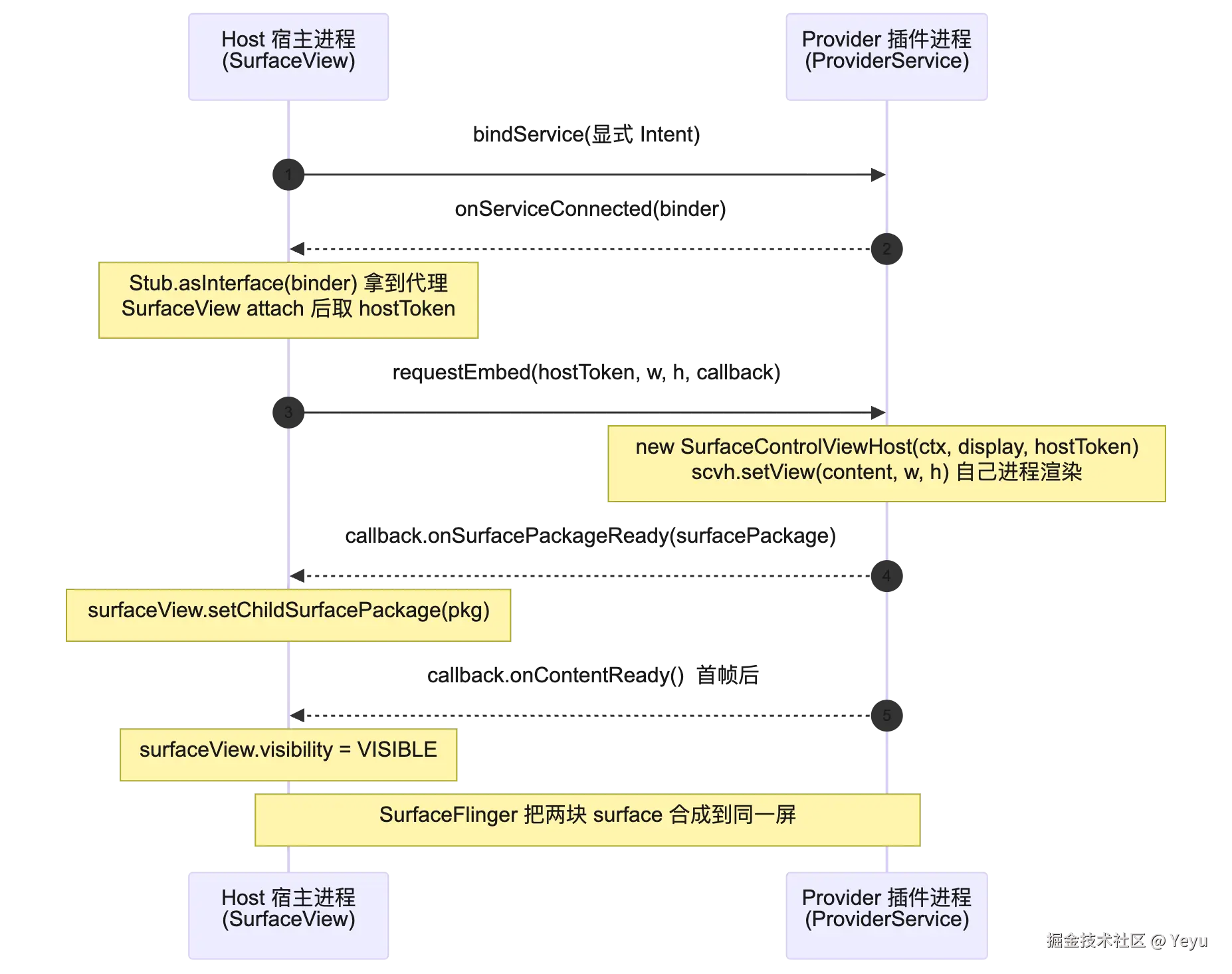 mermaid diagram