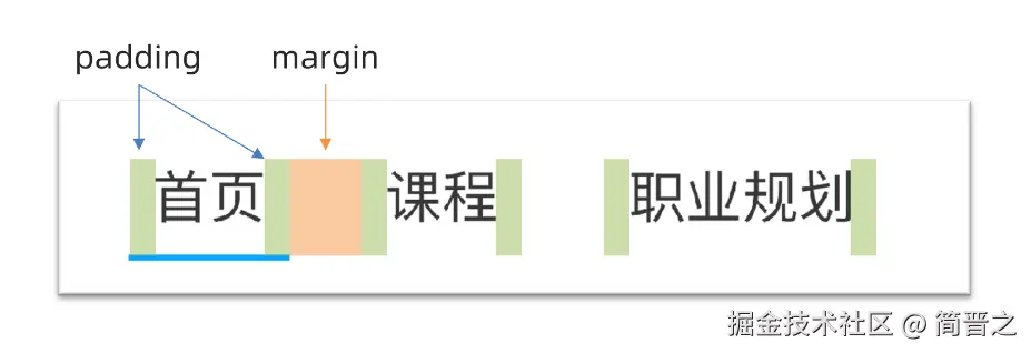 header区域-导航