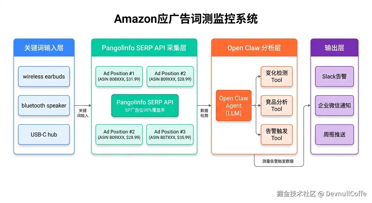 amazon-ad-monitor-workflow-diagram.png