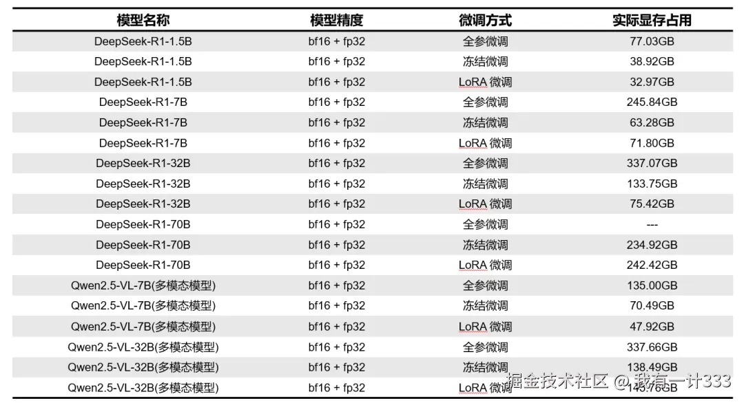 总结表