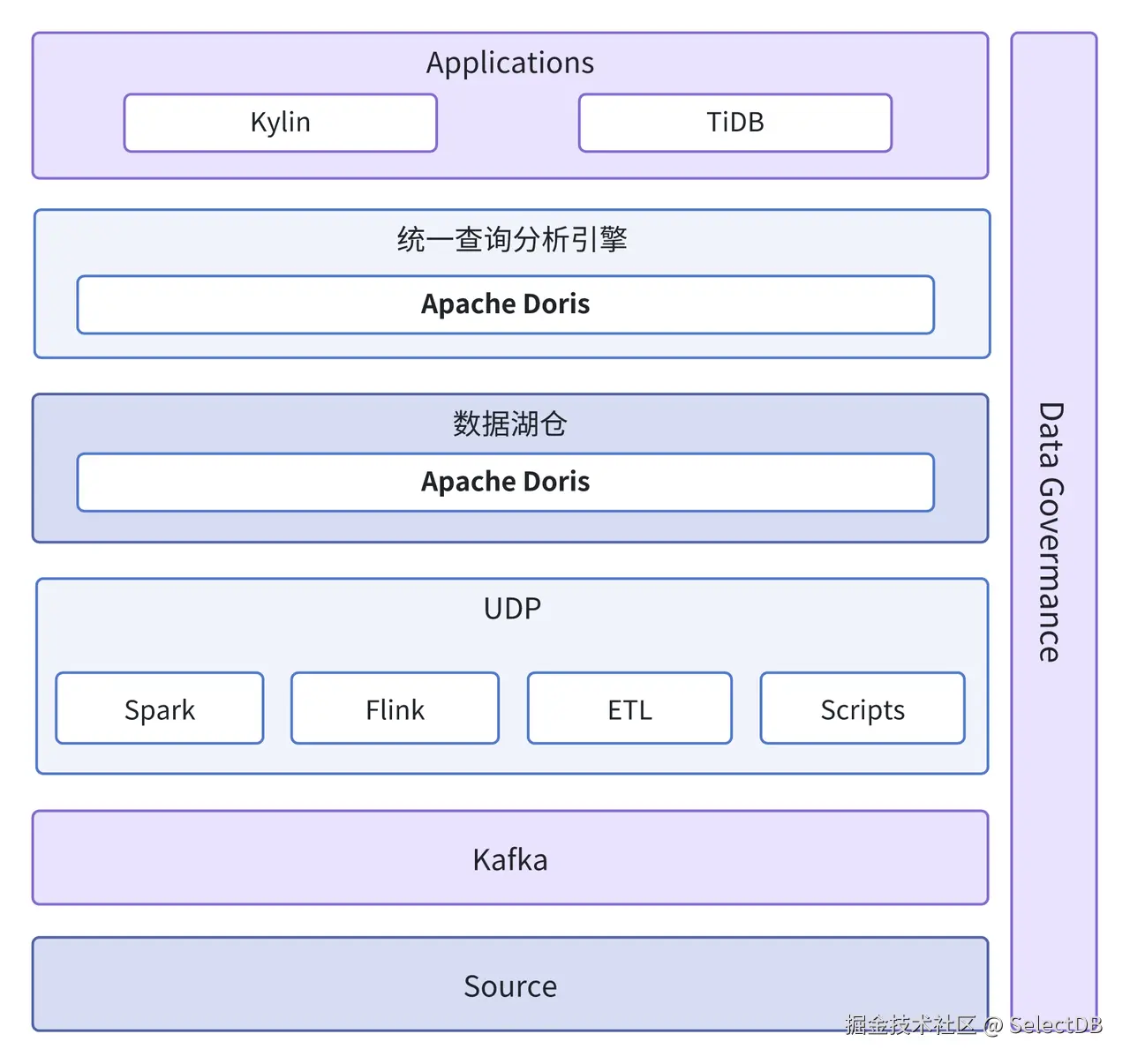 02  统一数据湖仓及查询分析引擎.PNG