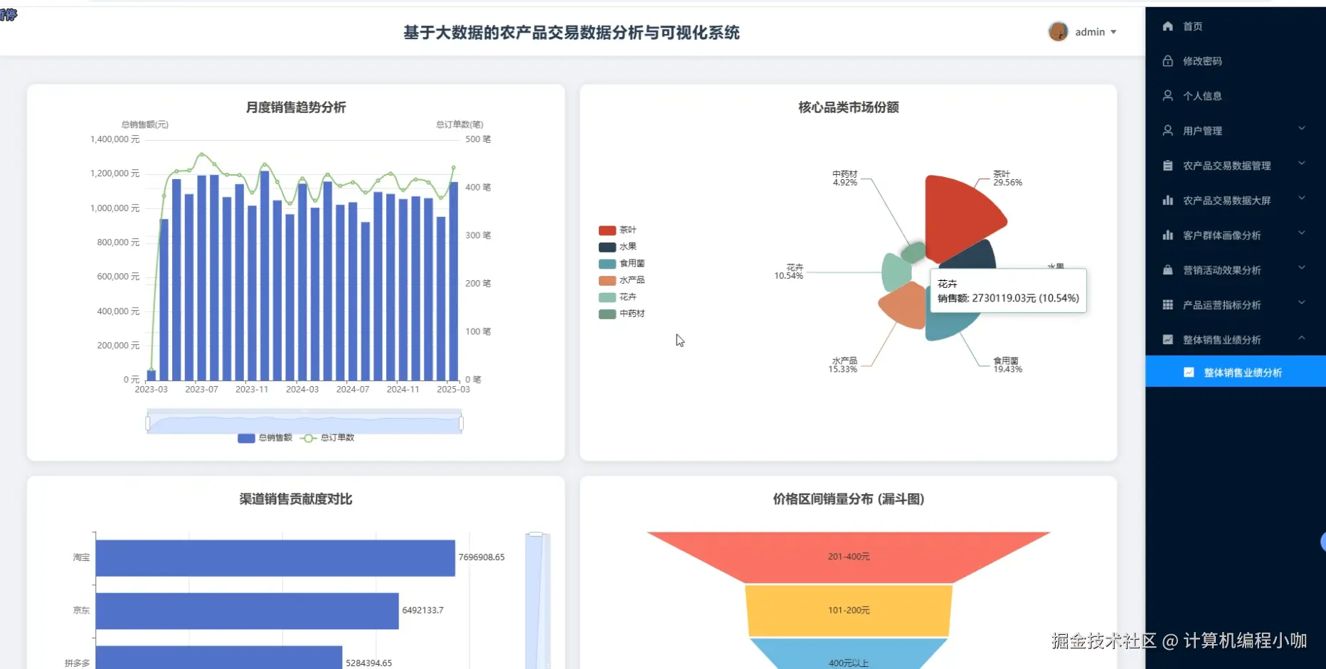 整体销售业绩分析.png