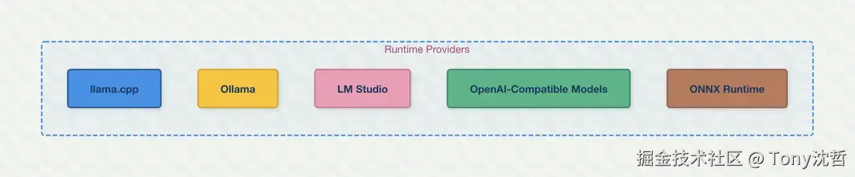 runtime_providers.jpg