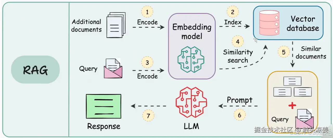 图片转载源于b站