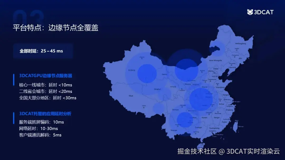 3DCAT元宇宙实时云渲染平台