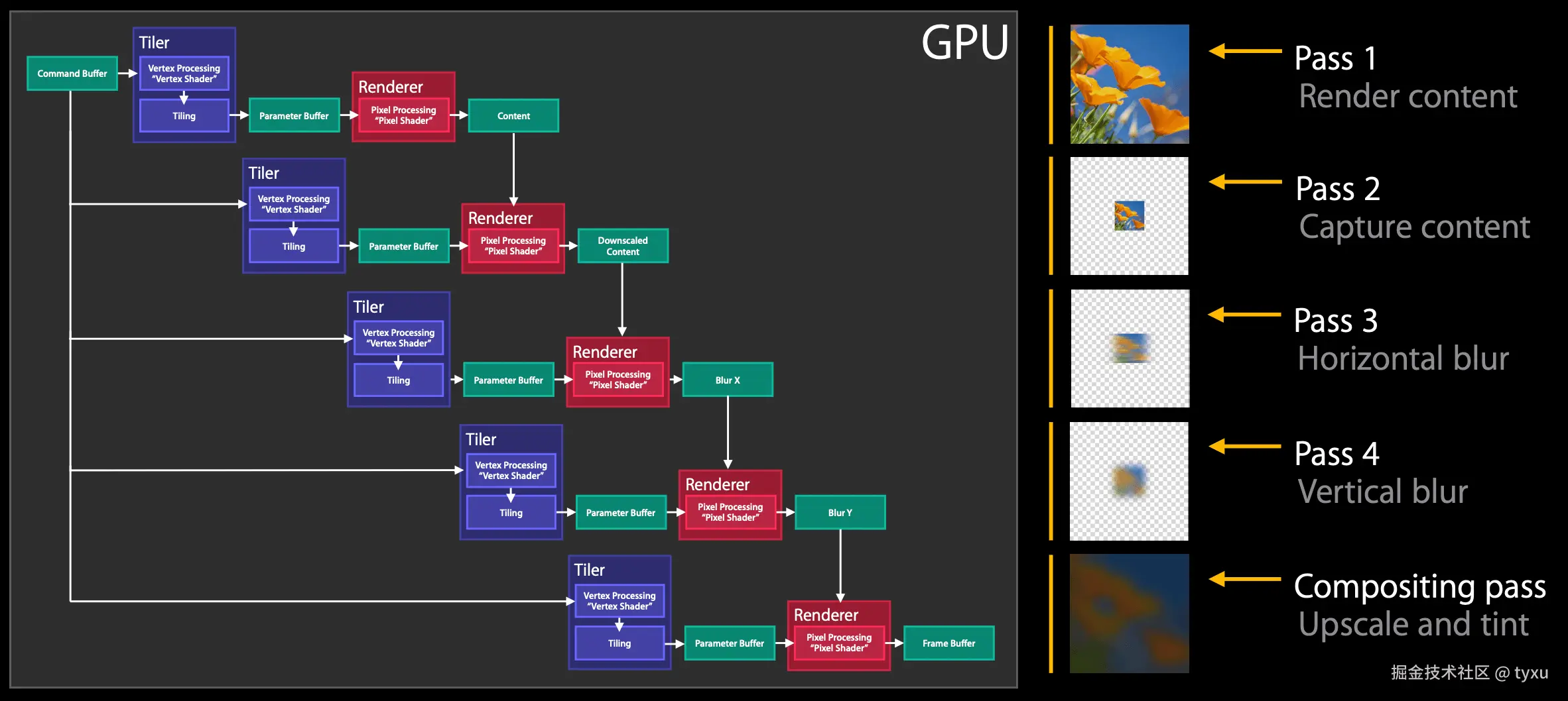 WWDC14-419-uiblur.png