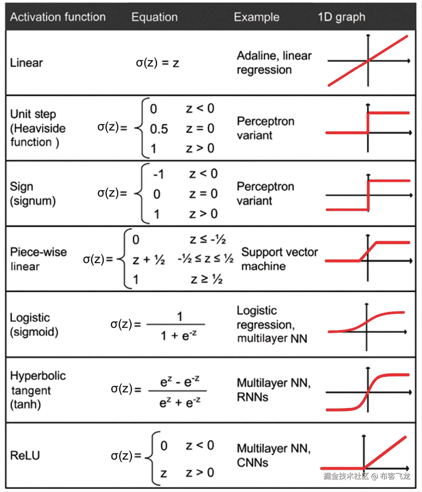 Table  Description automatically generated