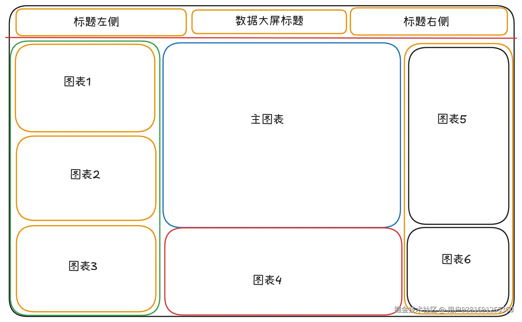 布局.png