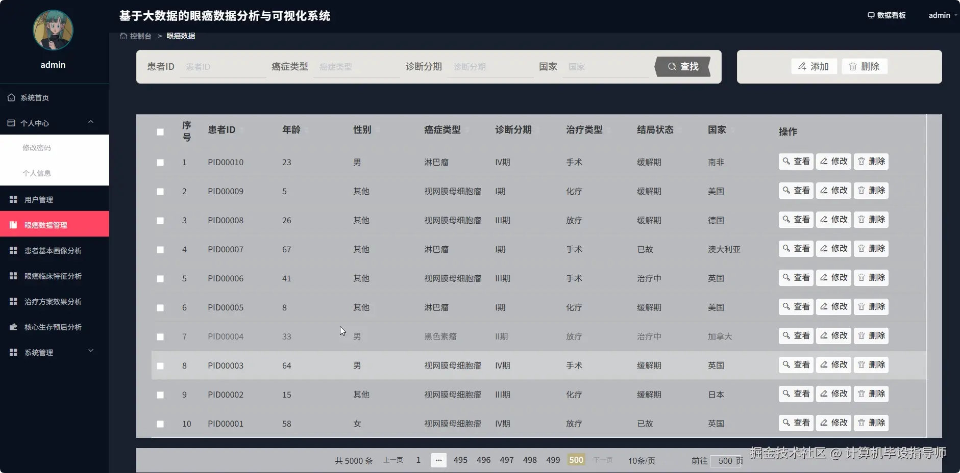 眼癌数据管理.png