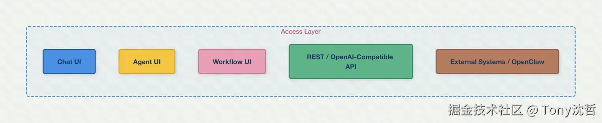 access-layer.jpg
