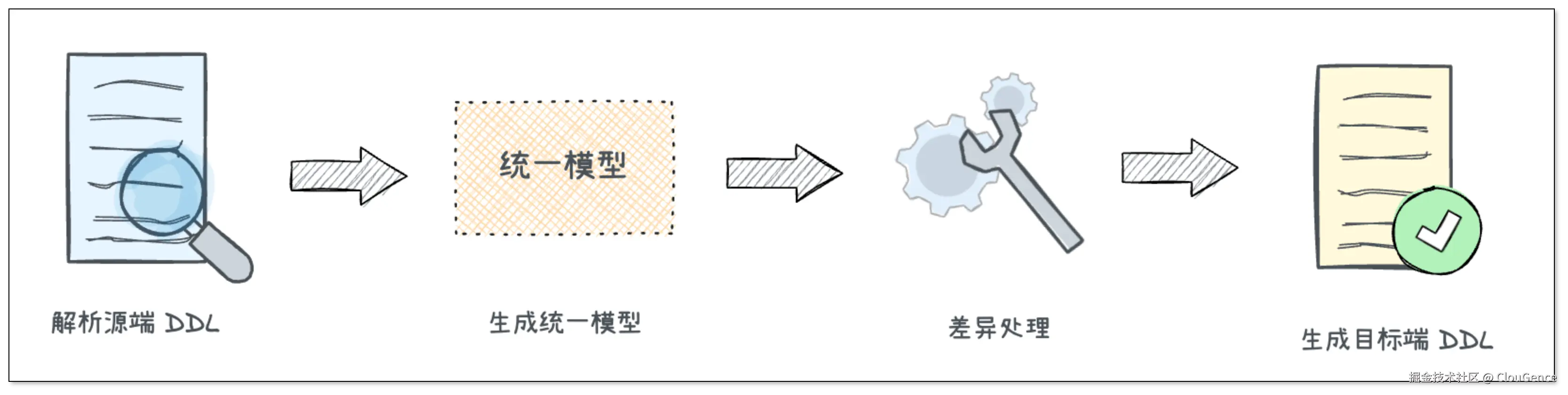 ddl_transform_2.png