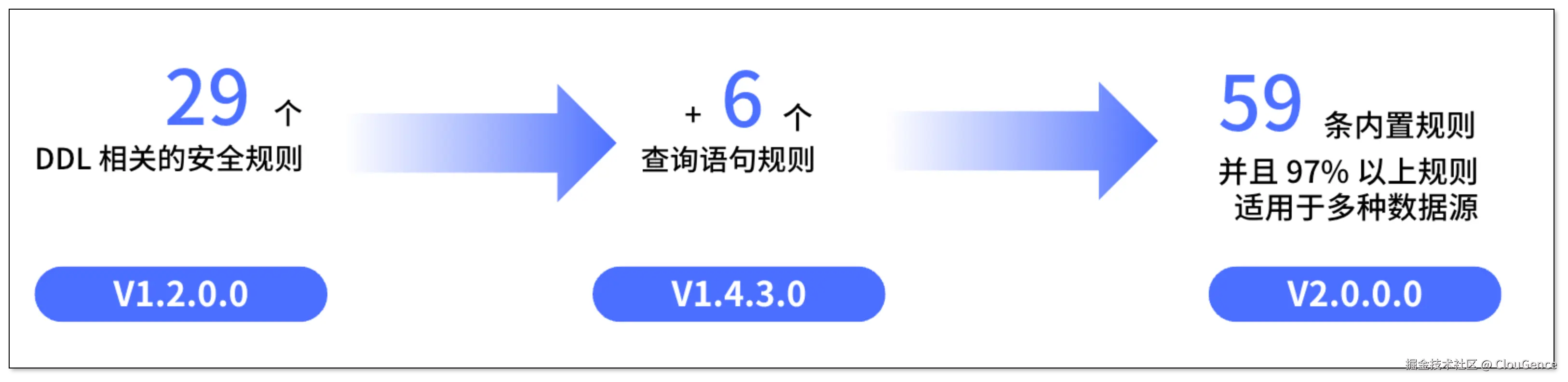 DM 脚本.png