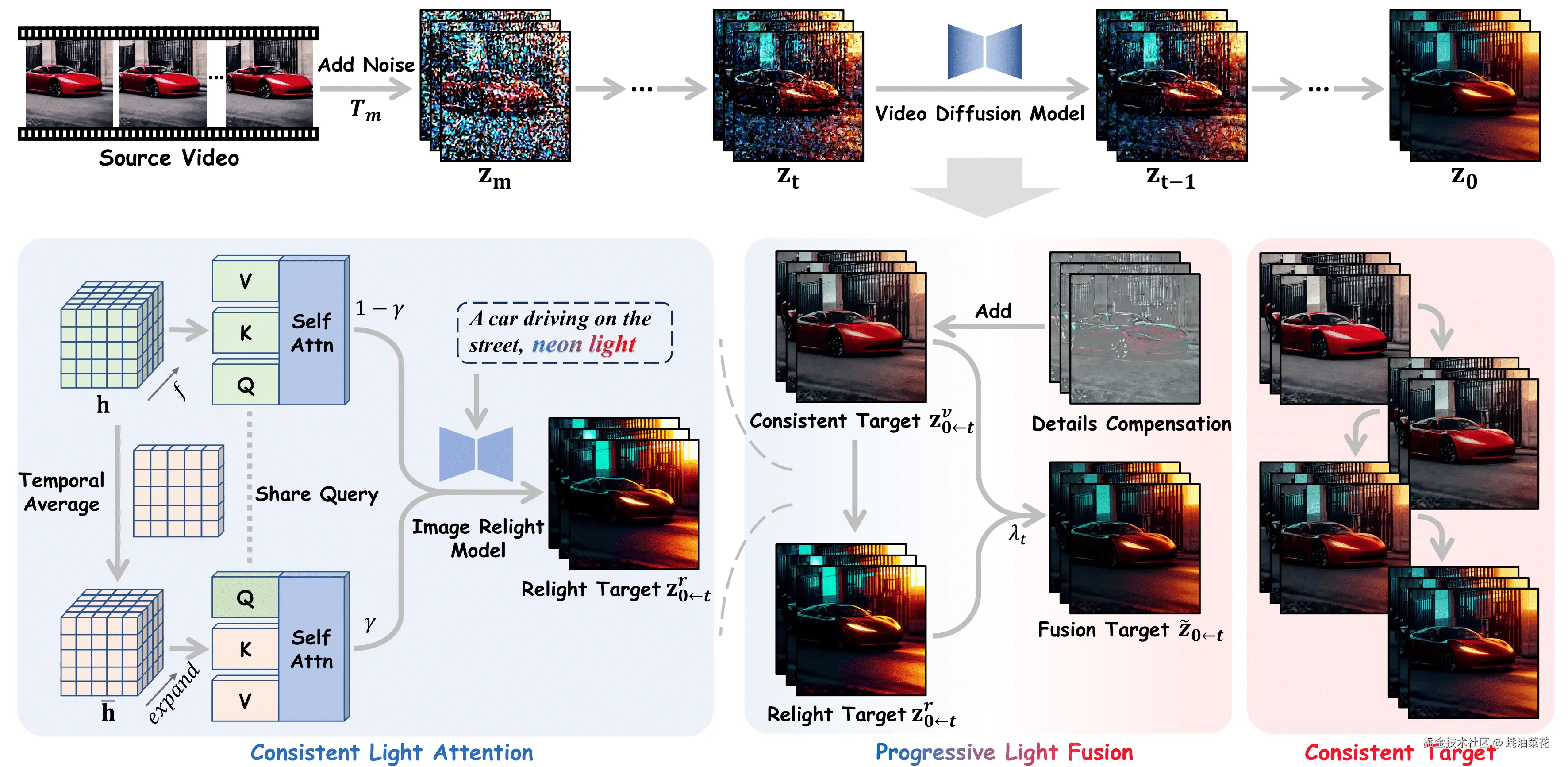 Light-A-Video-Framework