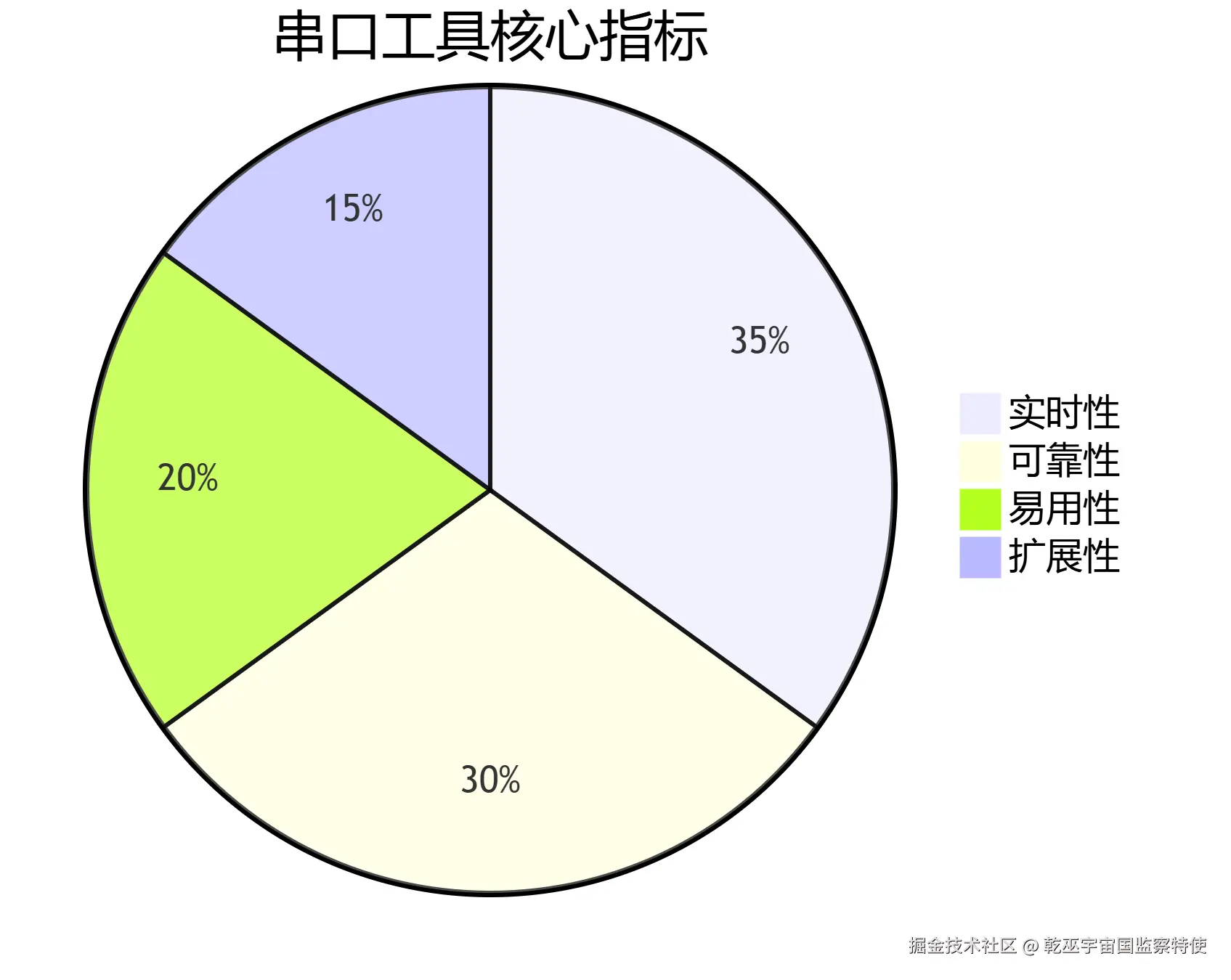 串口工具核心指标.png