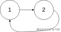 示例2