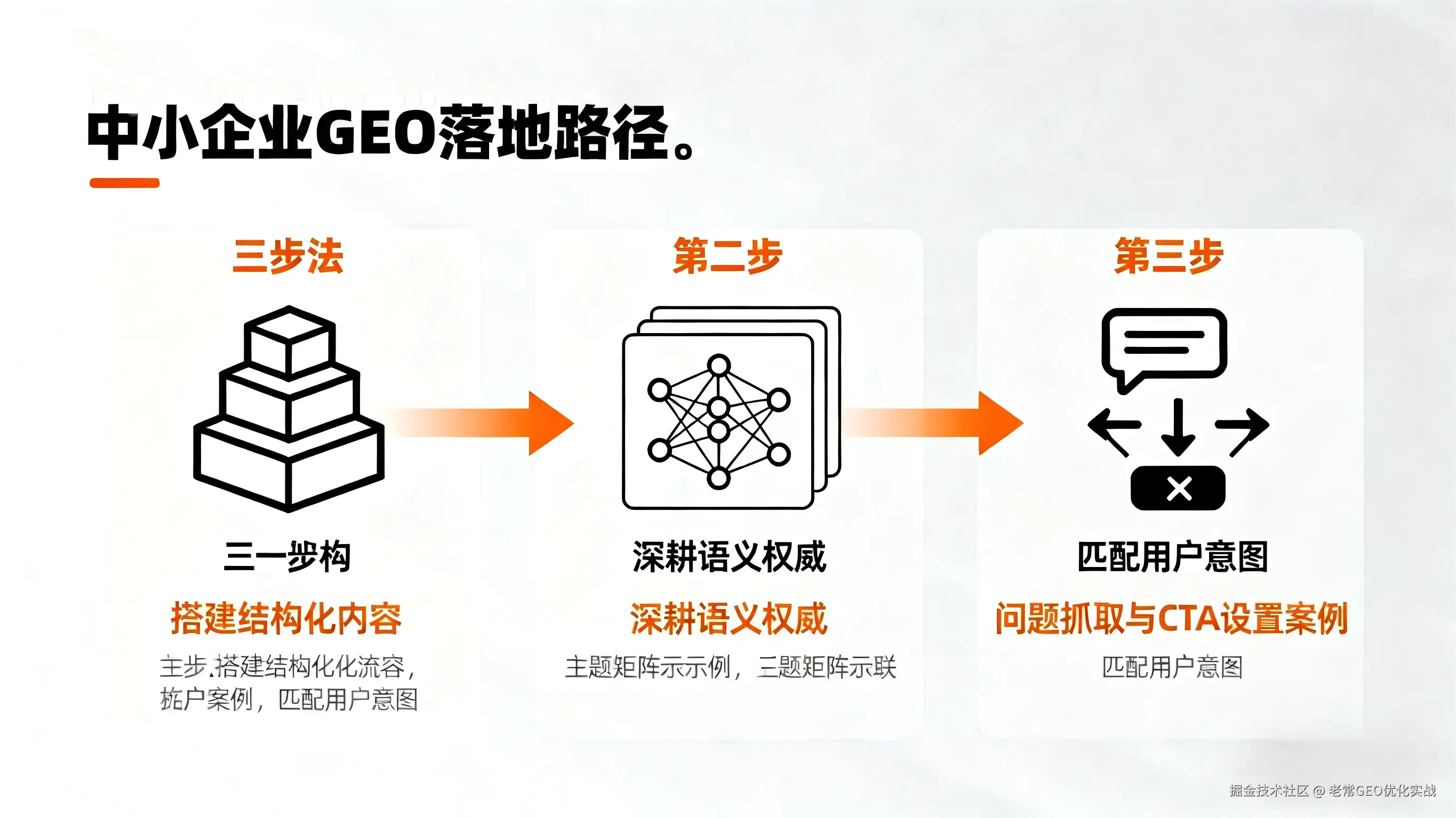 中小企业GEO落地路径.png