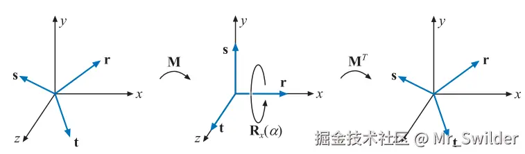 图4.8