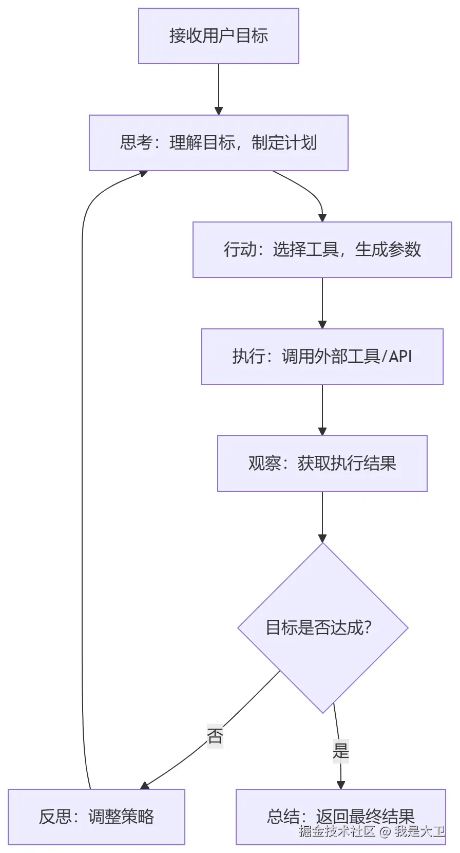 mermaid-diagram-2026-07-30-142614.png