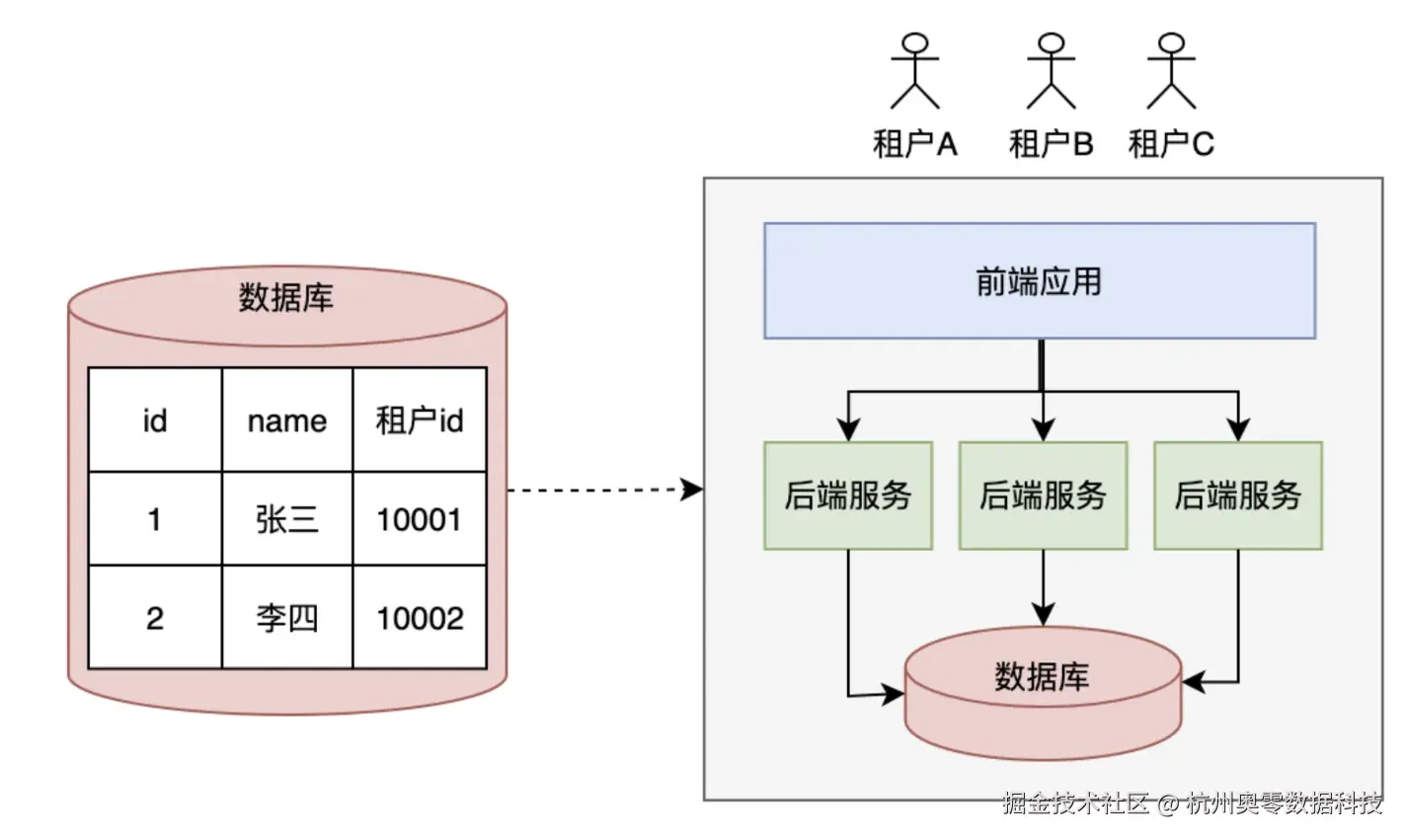 3.技术选择.png