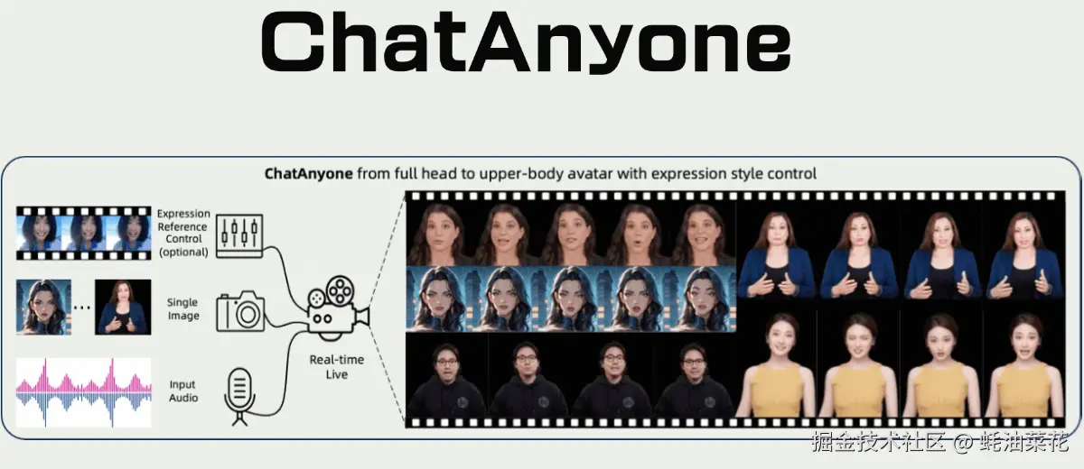 chat-anyone