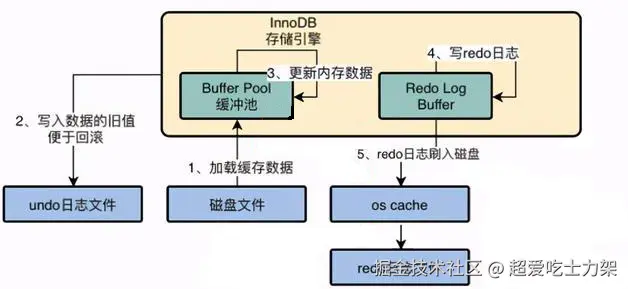 image-20220328141502562