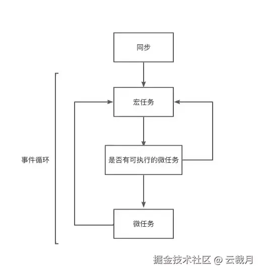 事件循环.png