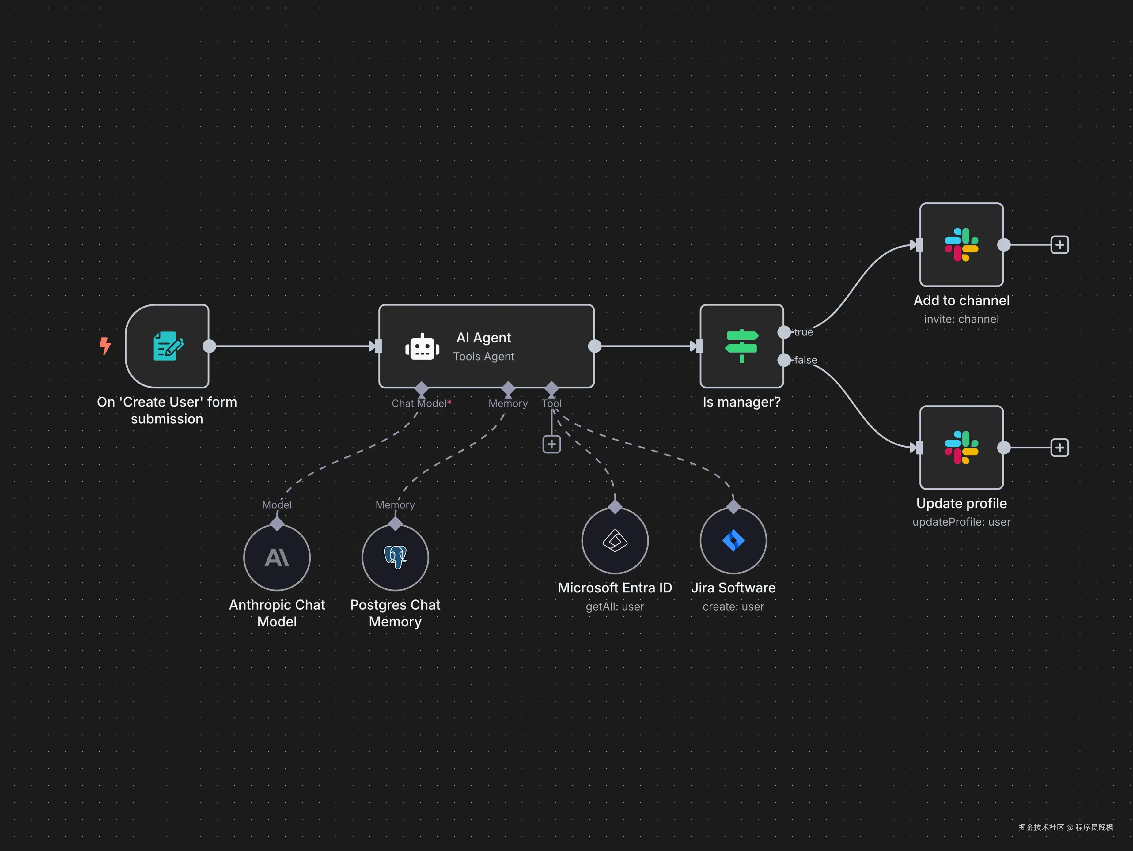 https://n8n.io