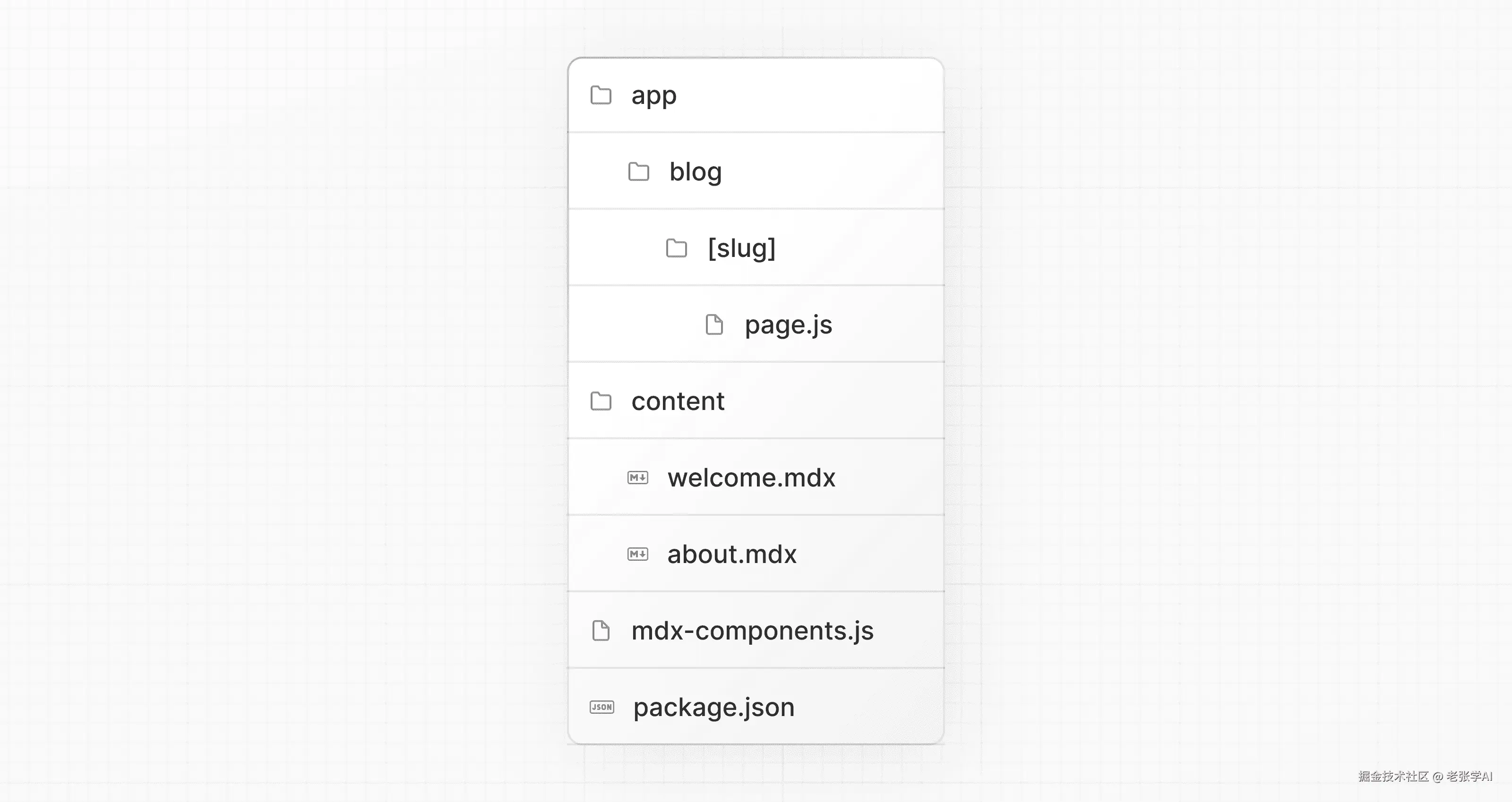 Route segments for dynamic MDX components