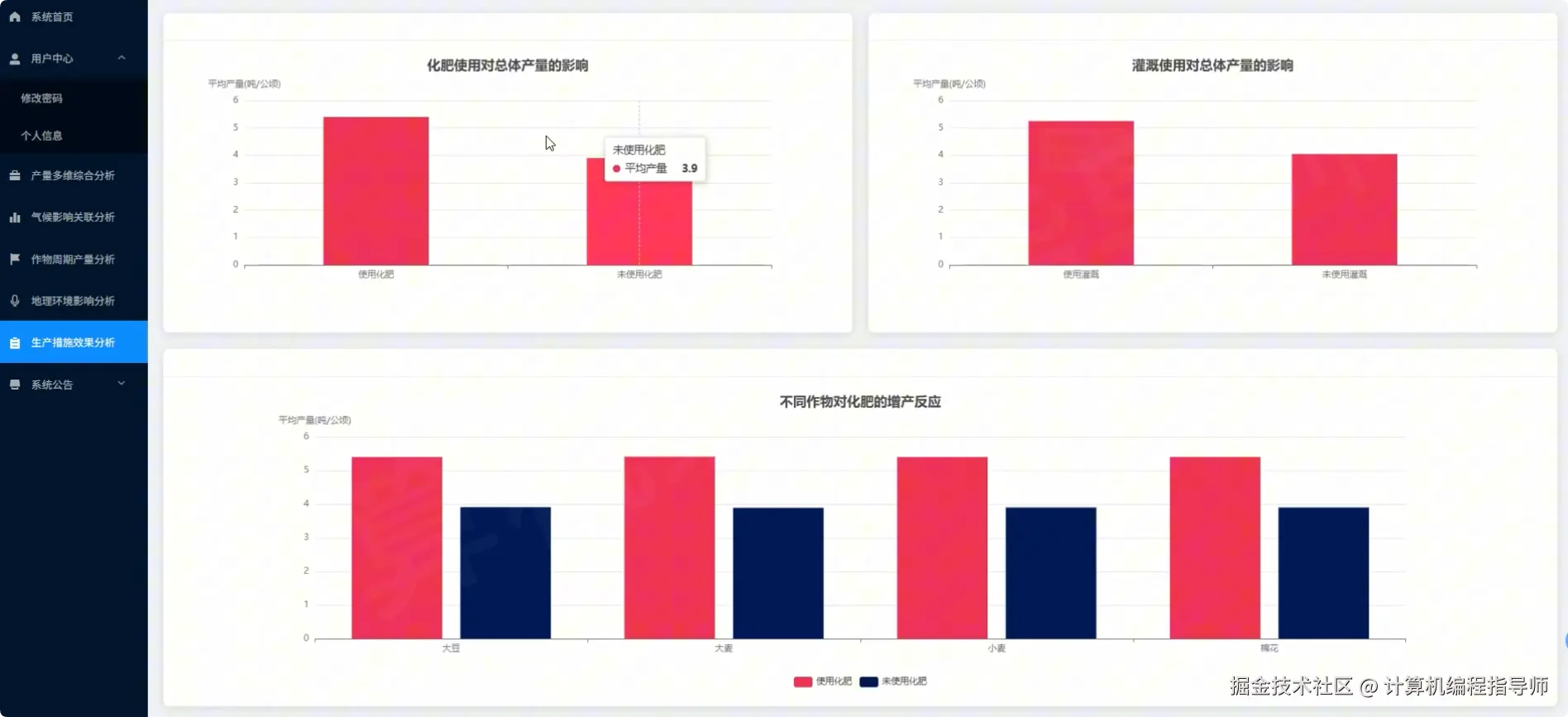 生产措施影响分析.png
